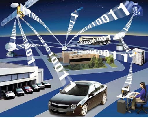 What is GPS Tracking System